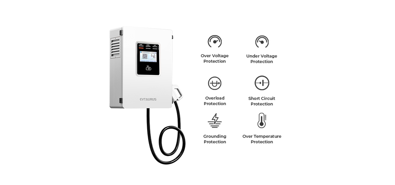 Colocación de la pared de DC 40KW