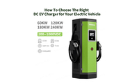 //iprorwxhrqlljl5q-static.micyjz.com/cloud/lmBpmKmqlnSRllkpjnqjip/How-To-Choose-The-Right-DC-EV-Charger-for-Your-Electric-Vehicle.jpg